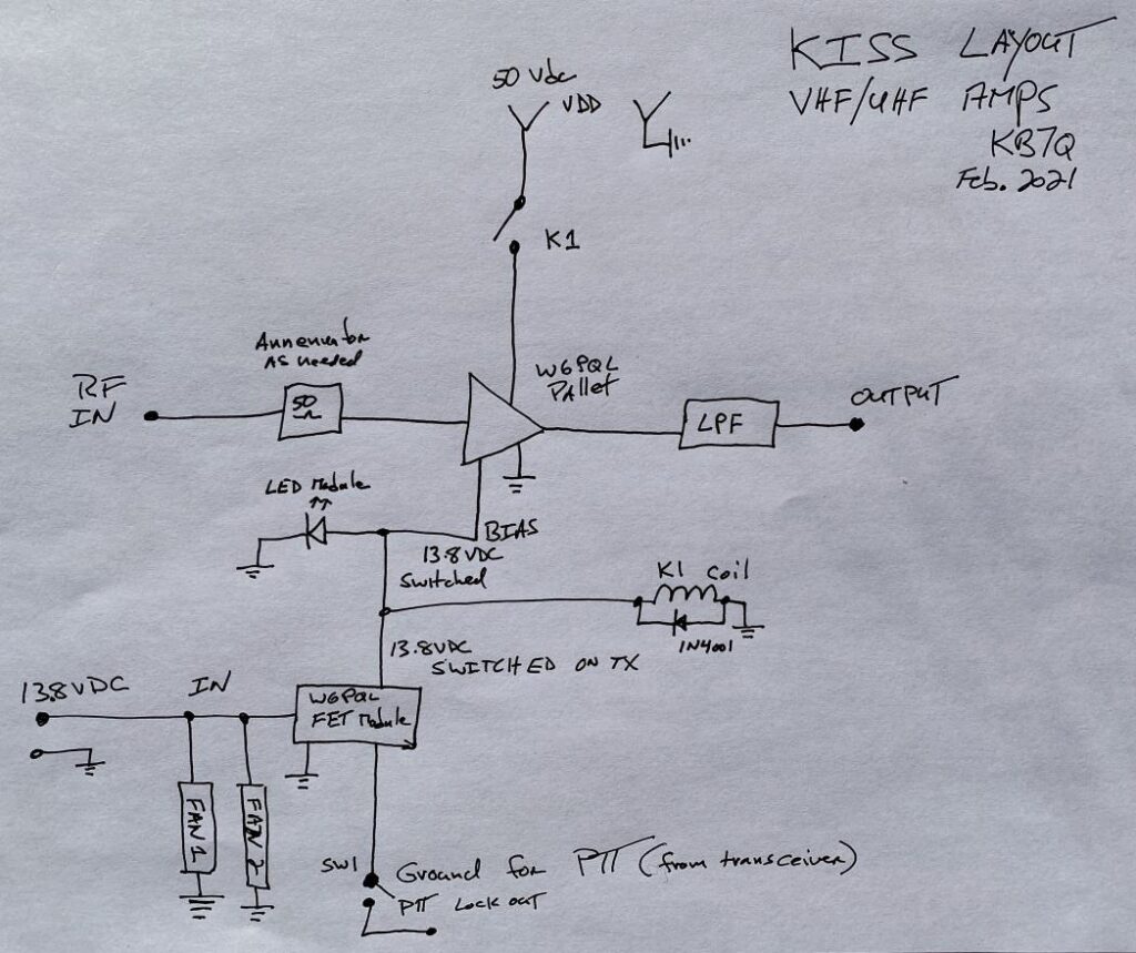 KISS Layout VHF/UHF Amps, KB7Q Feb. 2021